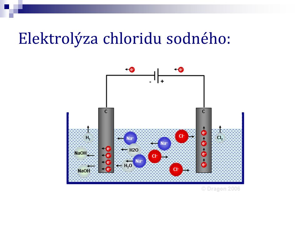 Elektrolýza chloridu sodného: