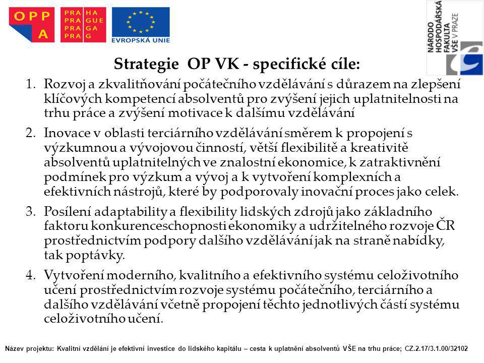 Strategie OP VK - specifické cíle: