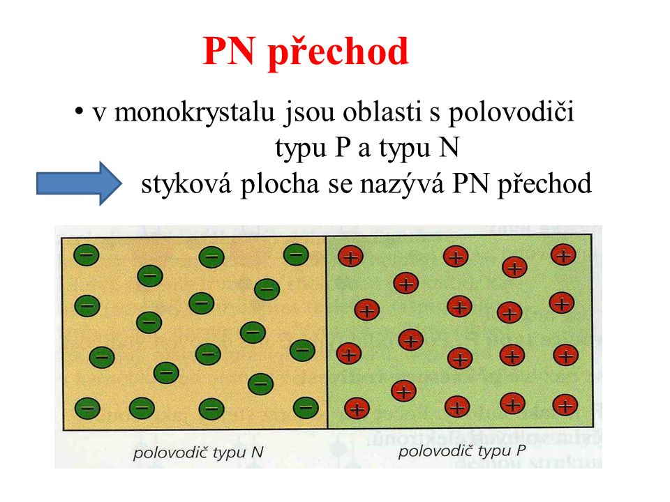PN přechod v monokrystalu jsou oblasti s polovodiči typu P a typu N