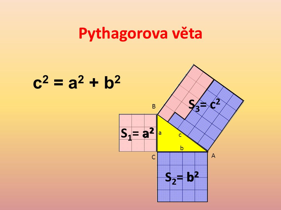 Pythagorova věta c2 = a2 + b2 S3= c2 B S1= a2 a2 a c b C A S2= b2 b2