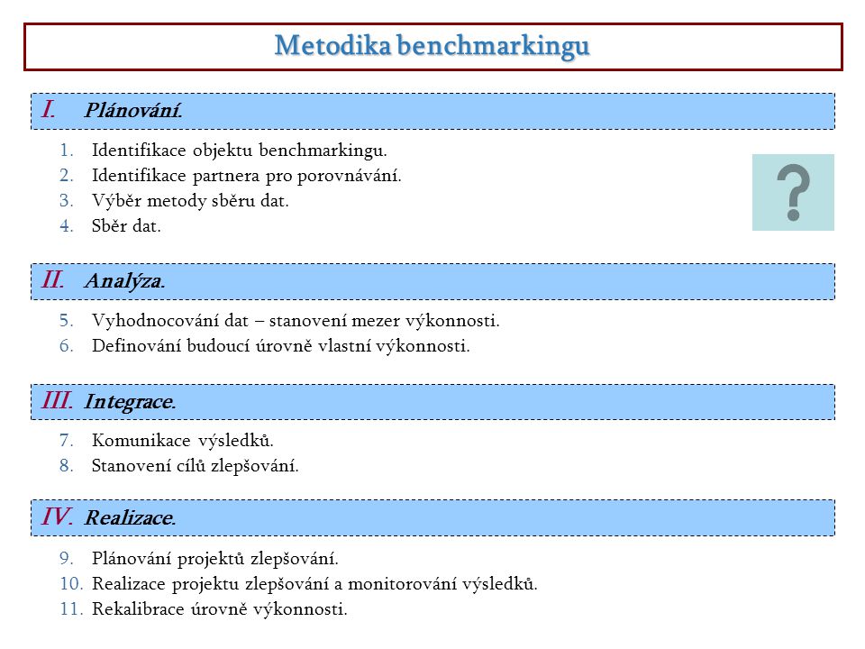 Metodika benchmarkingu