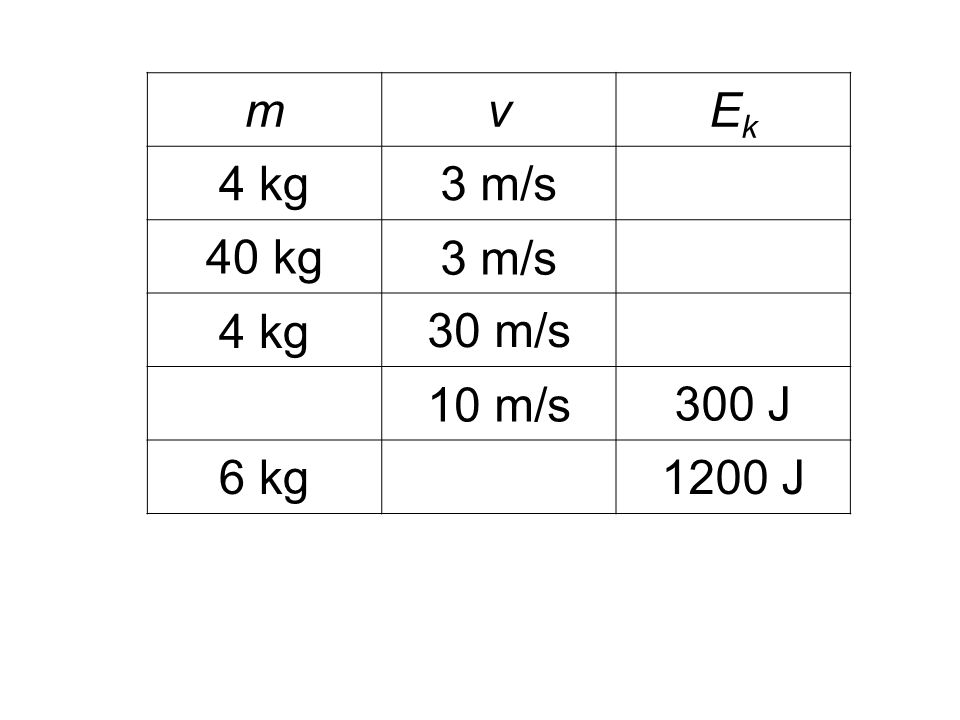m v Ek 4 kg 3 m/s 40 kg 30 m/s 10 m/s 300 J 6 kg 1200 J