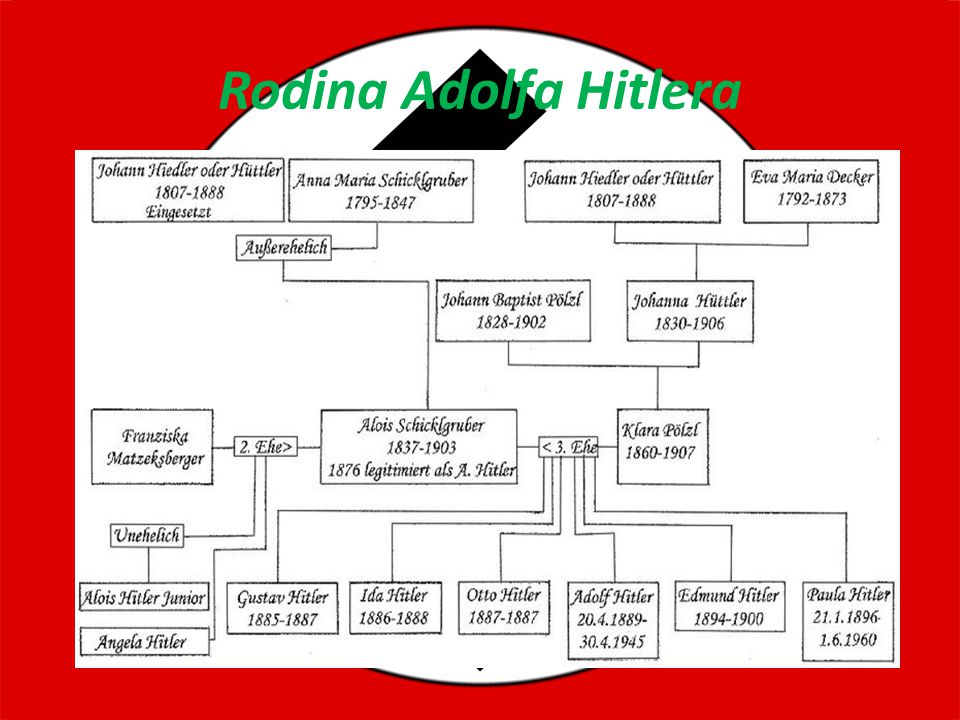 Rodina Adolfa Hitlera
