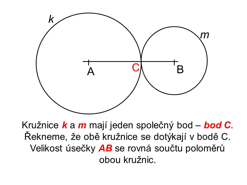 k m C B A Kružnice k a m mají jeden společný bod – bod C.