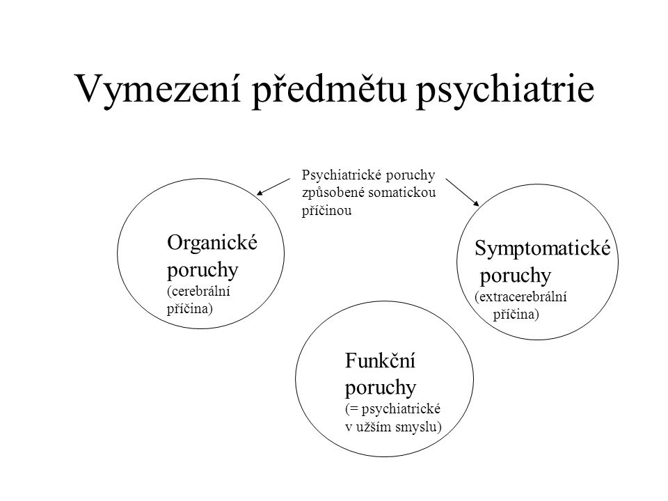 Vymezení předmětu psychiatrie