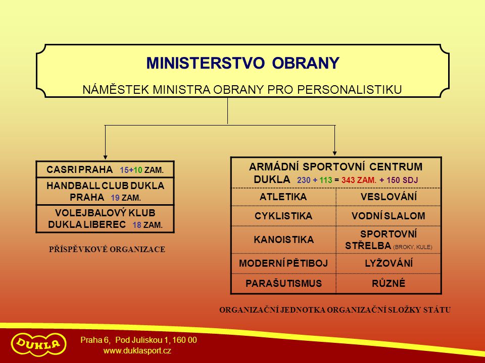 MINISTERSTVO OBRANY NÁMĚSTEK MINISTRA OBRANY PRO PERSONALISTIKU