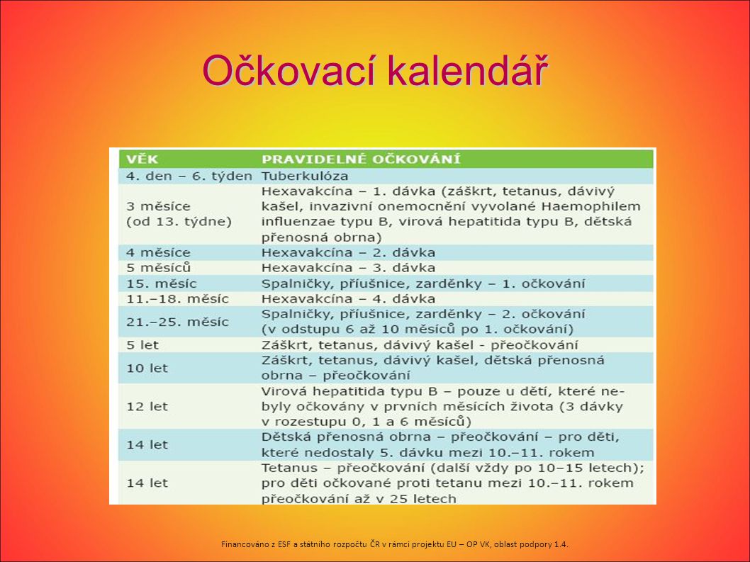 Očkovací kalendář Financováno z ESF a státního rozpočtu ČR v rámci projektu EU – OP VK, oblast podpory 1.4.