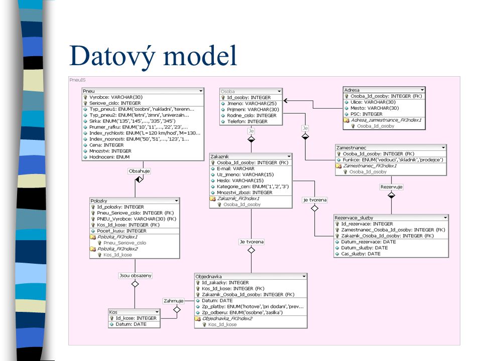 Datový model