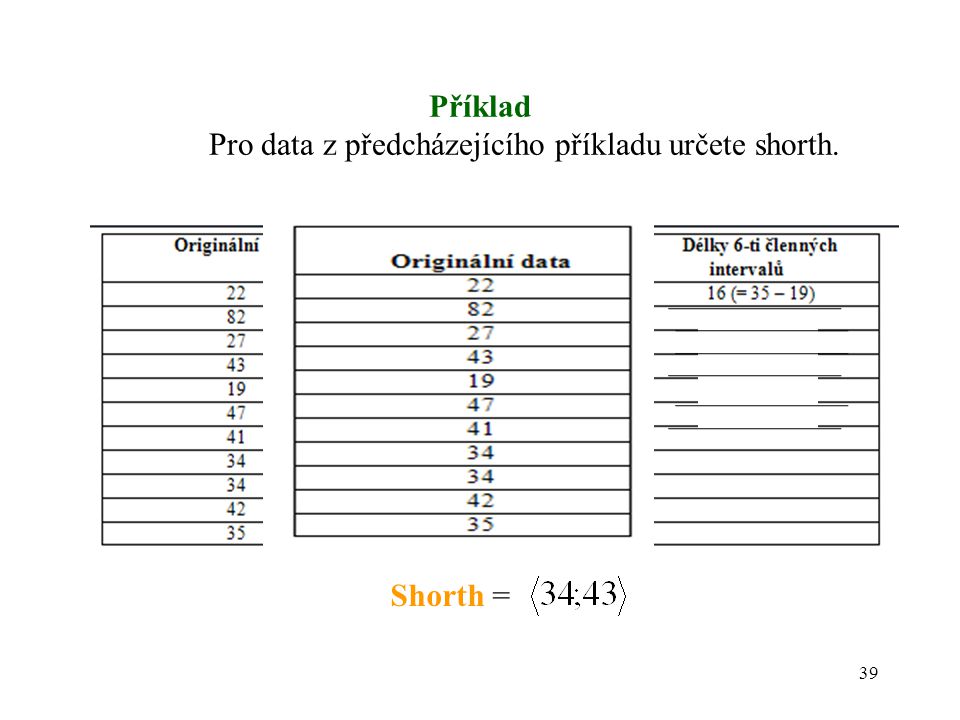 Příklad Pro data z předcházejícího příkladu určete shorth.