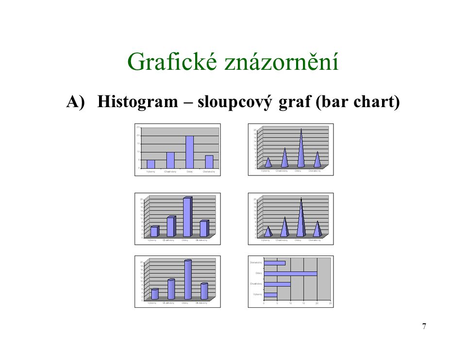 Histogram – sloupcový graf (bar chart)