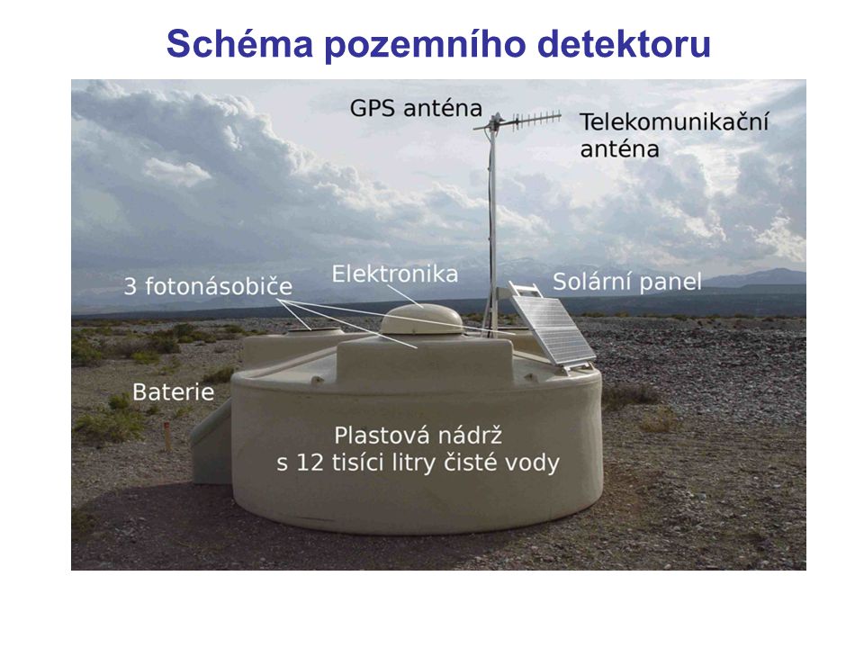 Schéma pozemního detektoru