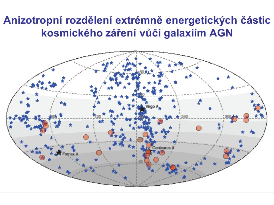 Anizotropní rozdělení extrémně energetických částic kosmického záření vůči galaxiím AGN