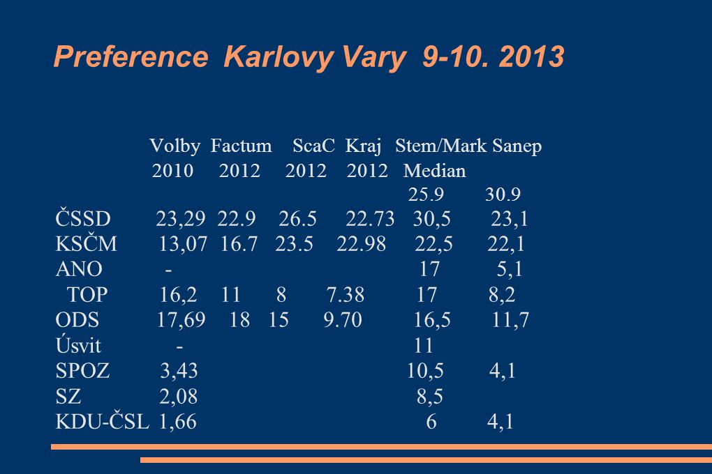 Preference Karlovy Vary