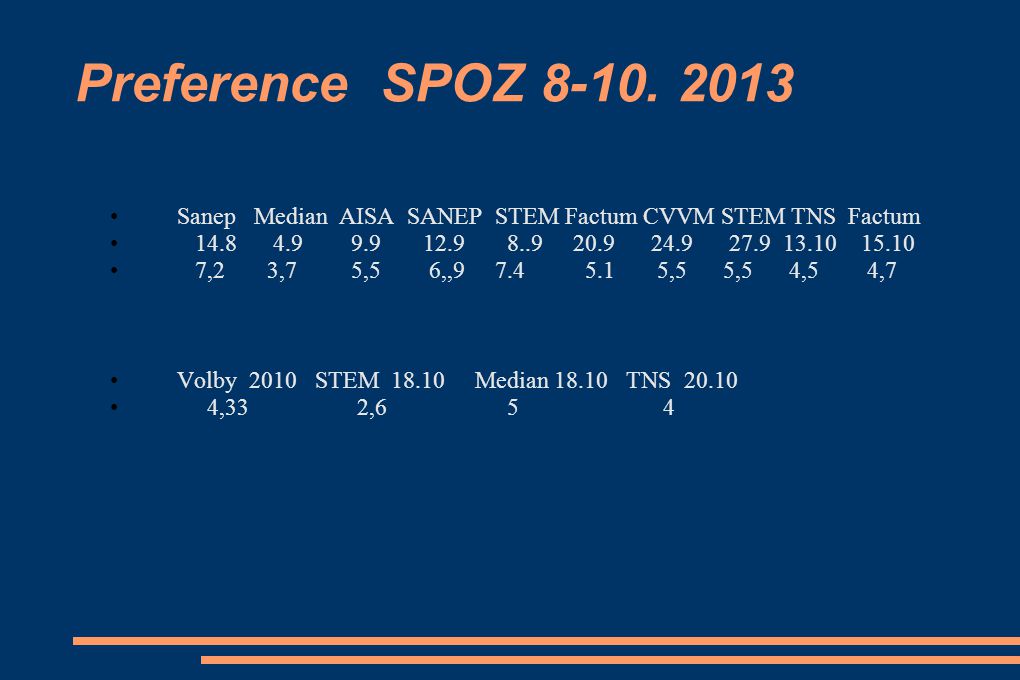 Preference SPOZ Sanep Median AISA SANEP STEM Factum CVVM STEM TNS Factum.