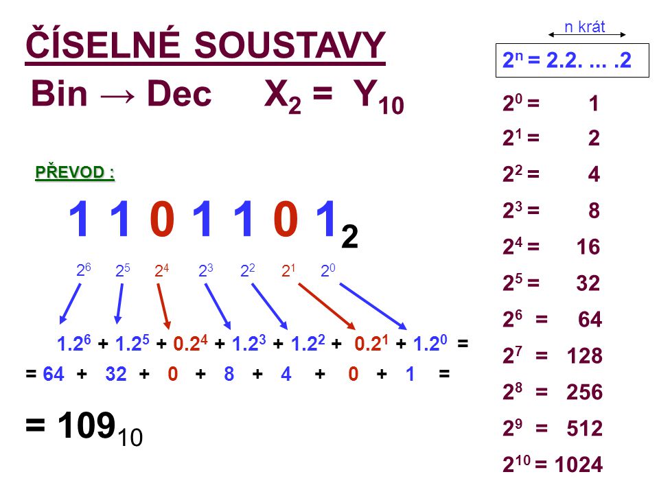 ČÍSELNÉ SOUSTAVY Bin → Dec X2 = Y10 = 10910