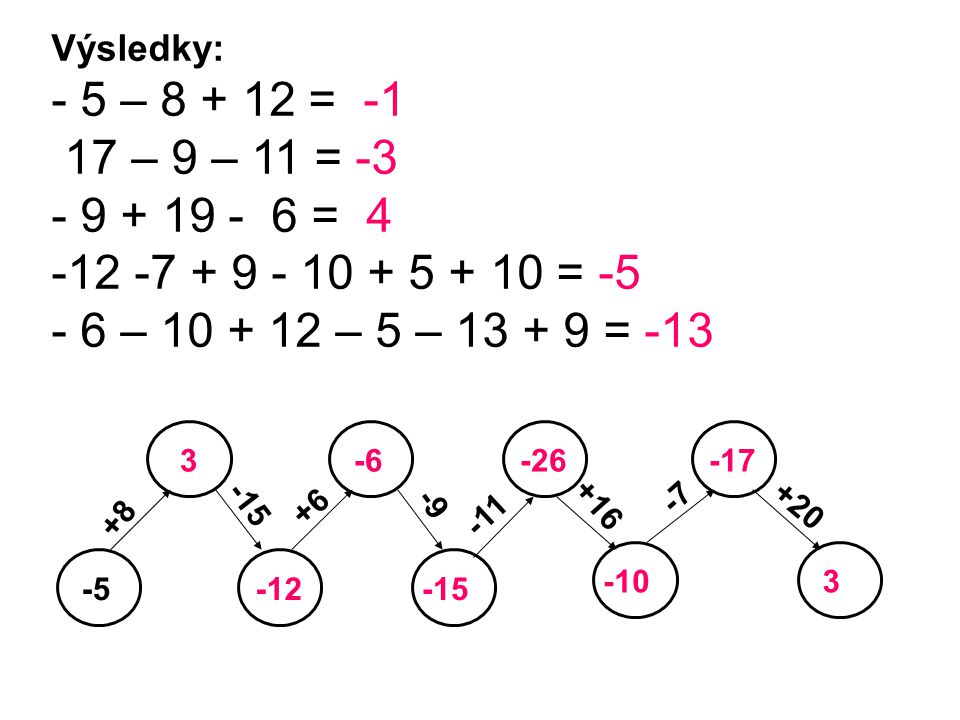 Výsledky: - 5 – = – 9 – 11 = = = – – 5 – = -13.