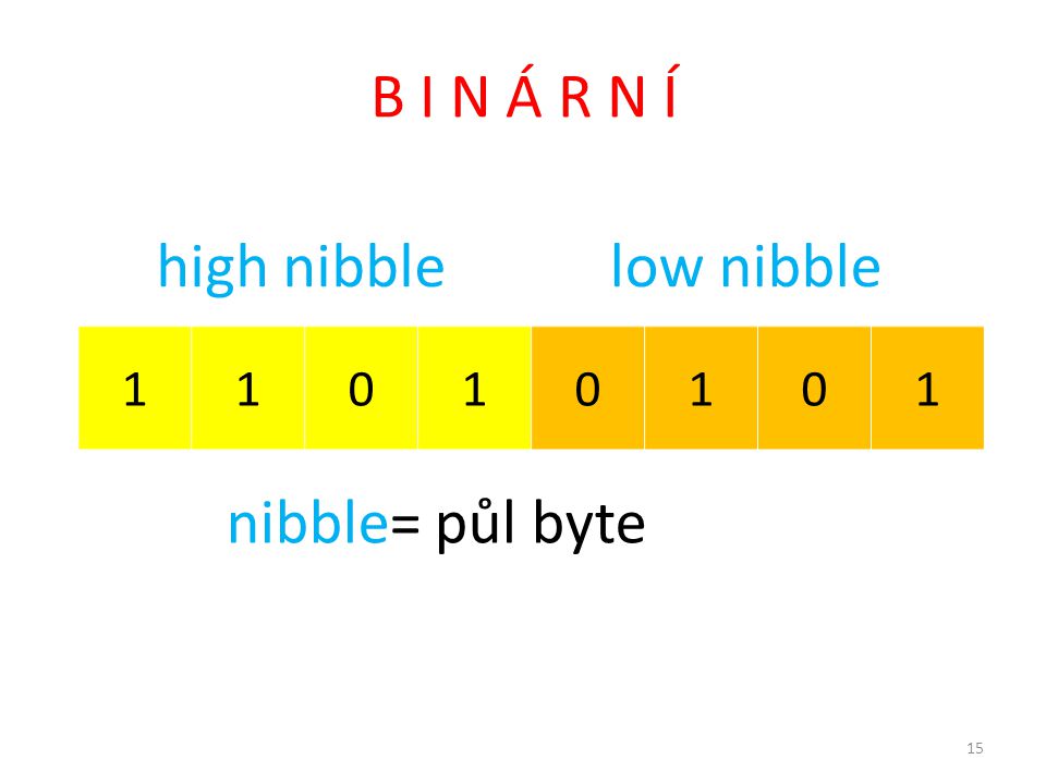 B I N Á R N Í high nibble low nibble 1 nibble= půl byte