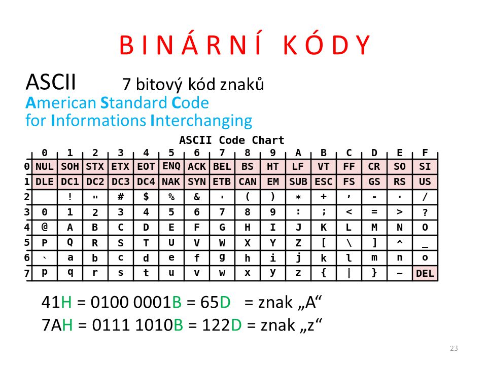 B I N Á R N Í K Ó D Y ASCII 7 bitový kód znaků