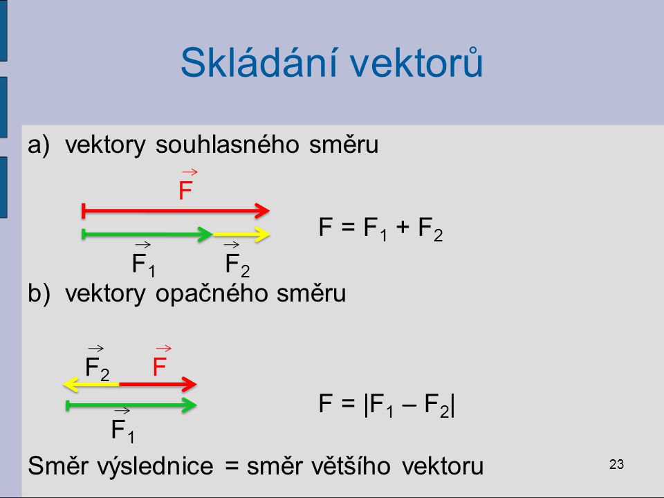Skládání vektorů vektory souhlasného směru vektory opačného směru F F1