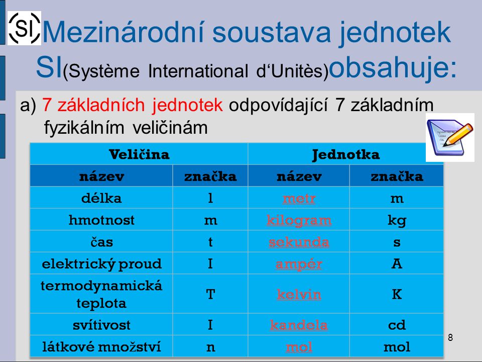 Mezinárodní soustava jednotek SI(Système International d‘Unitès)obsahuje: