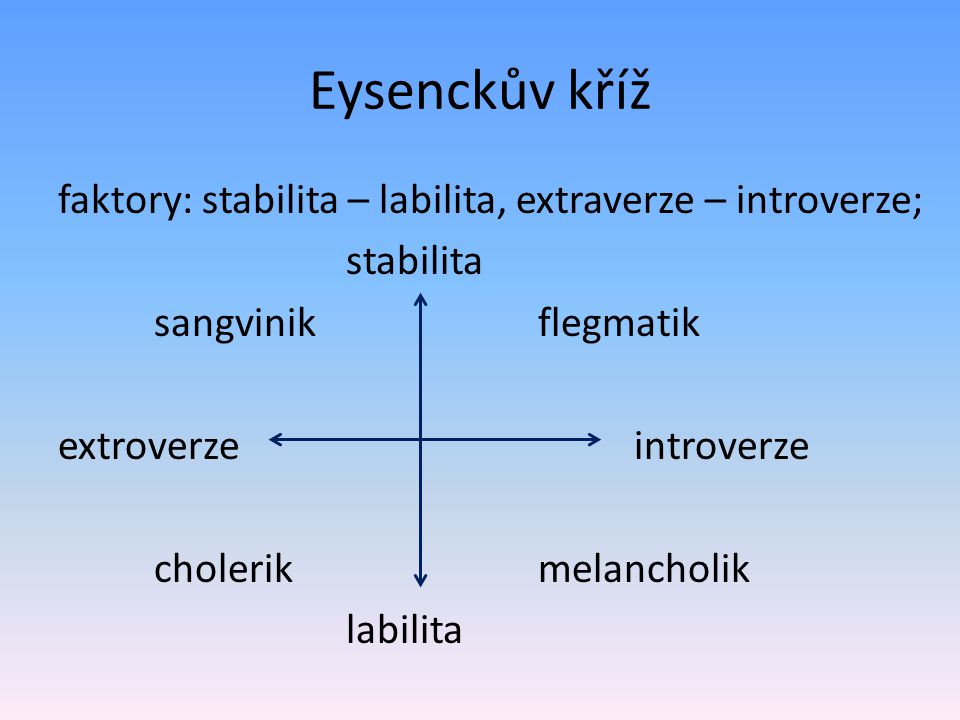 Eysenckův kříž faktory: stabilita – labilita, extraverze – introverze;