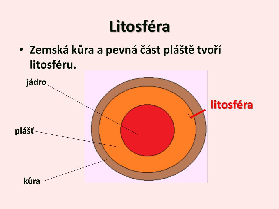 Litosféra Zemská kůra a pevná část pláště tvoří litosféru. litosféra