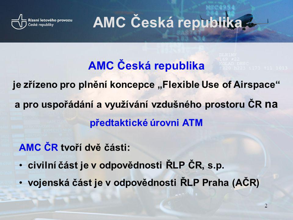 AMC Česká republika AMC Česká republika
