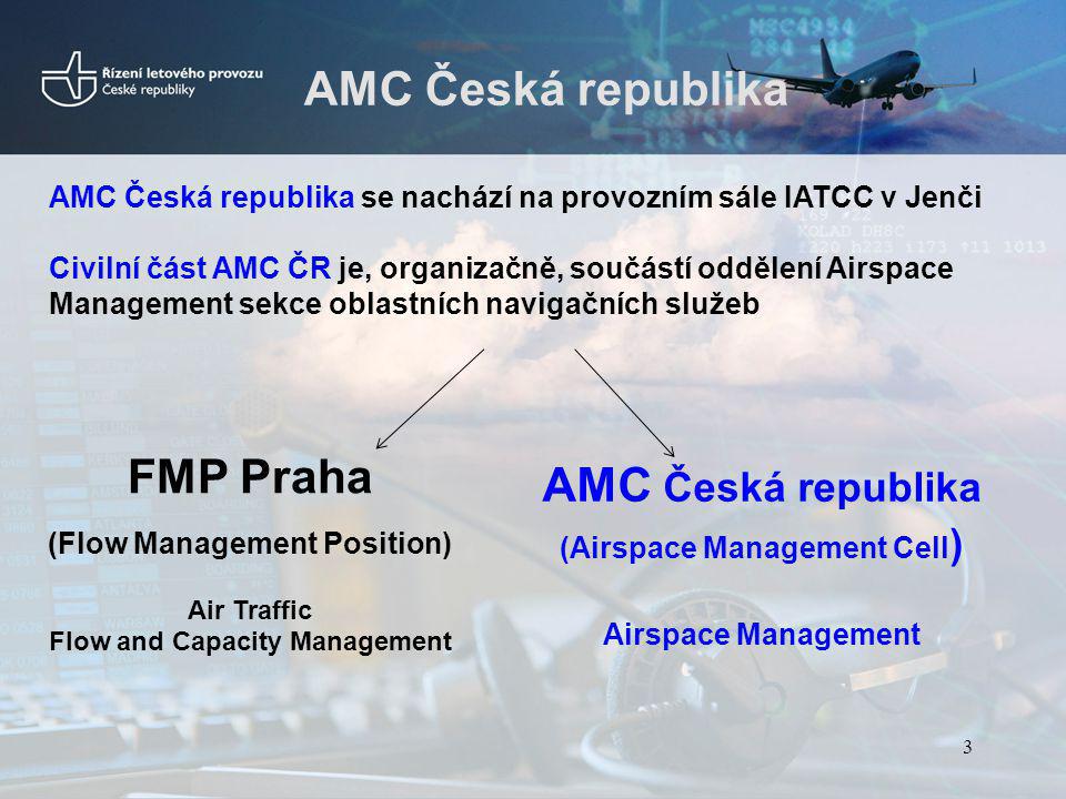 FMP Praha AMC Česká republika