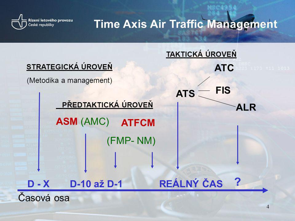 Time Axis Air Traffic Management