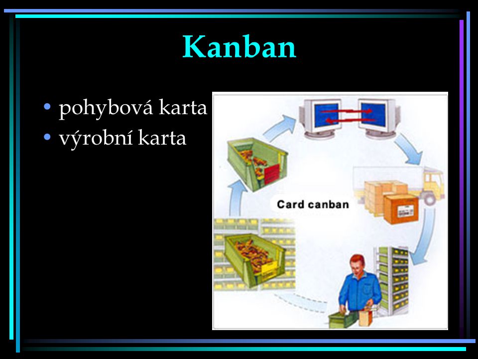 Kanban pohybová karta výrobní karta