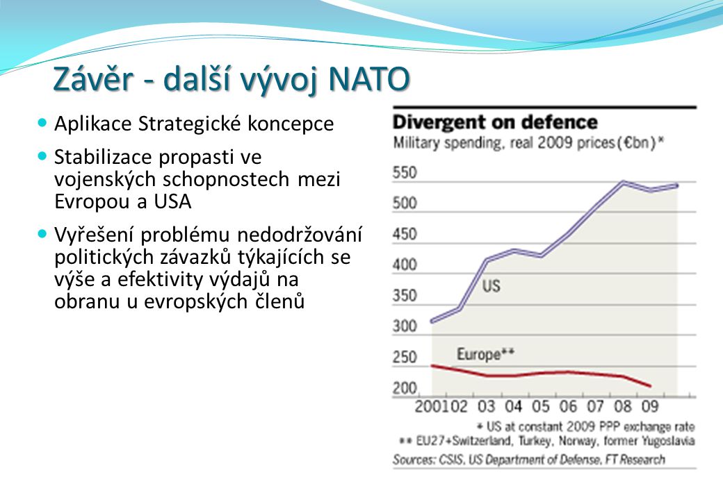 Závěr - další vývoj NATO