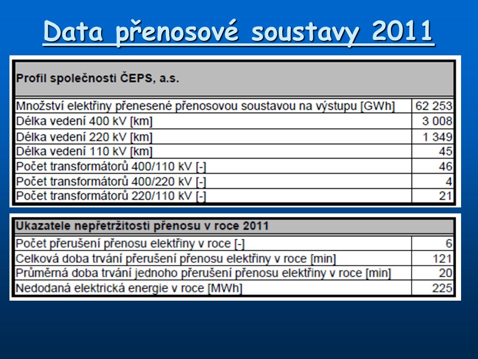 Data přenosové soustavy 2011