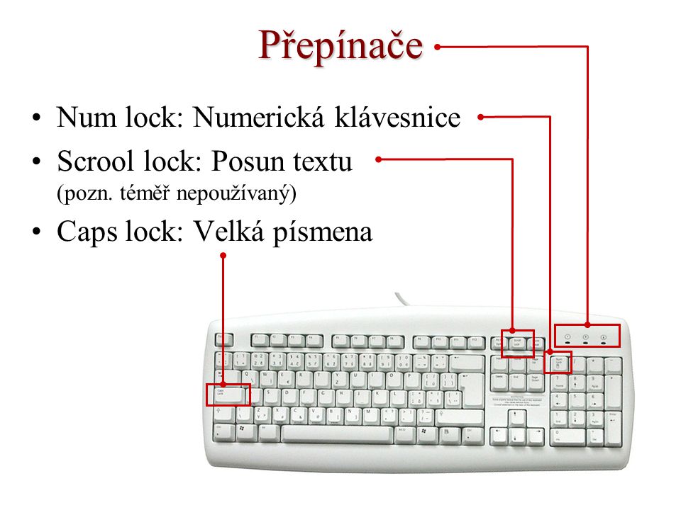 Přepínače Num lock: Numerická klávesnice