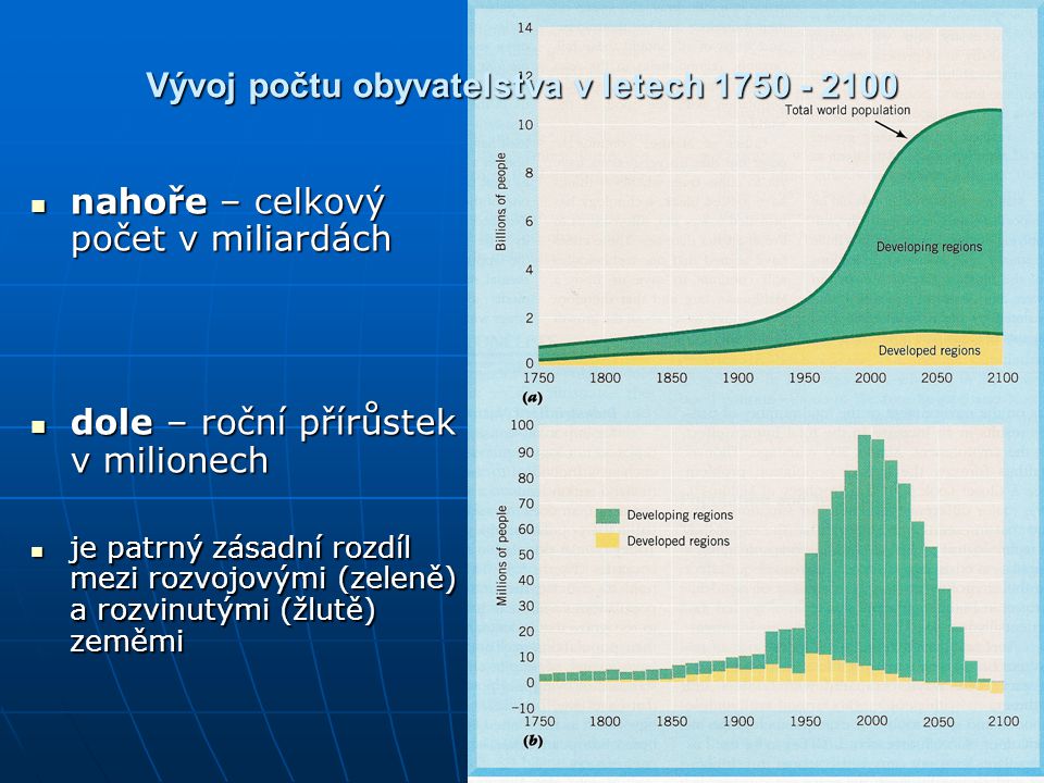 Světové Obyvatelstvo Ppt Stáhnout 5428