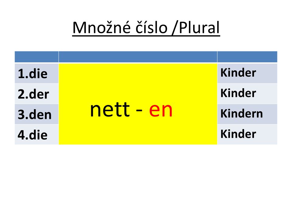 Množné číslo /Plural 1.die nett - en Kinder 2.der 3.den Kindern 4.die
