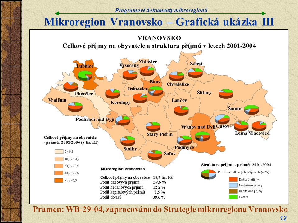Mikroregion Vranovsko – Grafická ukázka III