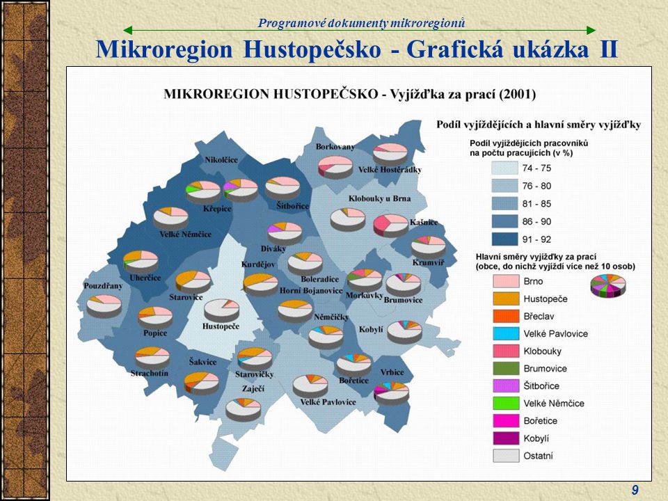 Mikroregion Hustopečsko - Grafická ukázka II