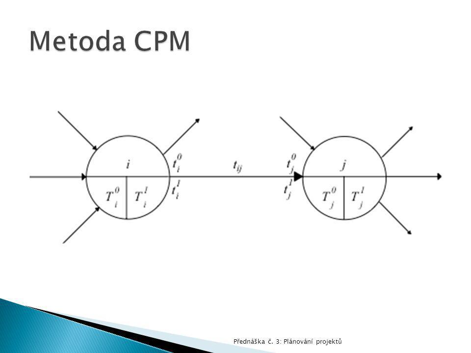 Metoda CPM Přednáška č. 3: Plánování projektů