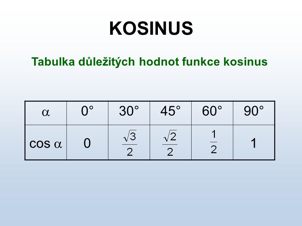 Tabulka důležitých hodnot funkce kosinus