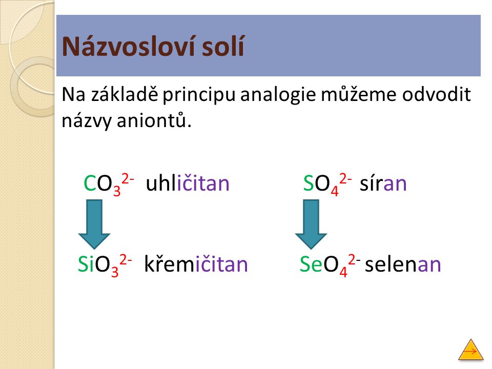 Názvosloví solí CO32- uhličitan SO42- síran