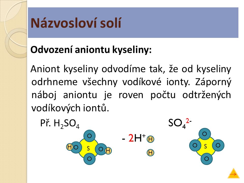 Názvosloví solí Odvození aniontu kyseliny: