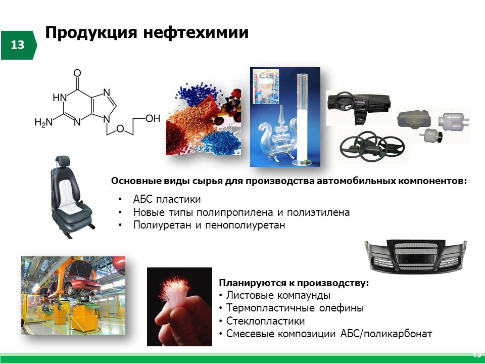 Характеристика нефтехимии