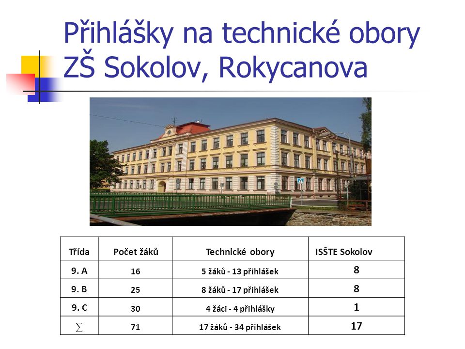 Přihlášky na technické obory ZŠ Sokolov, Rokycanova