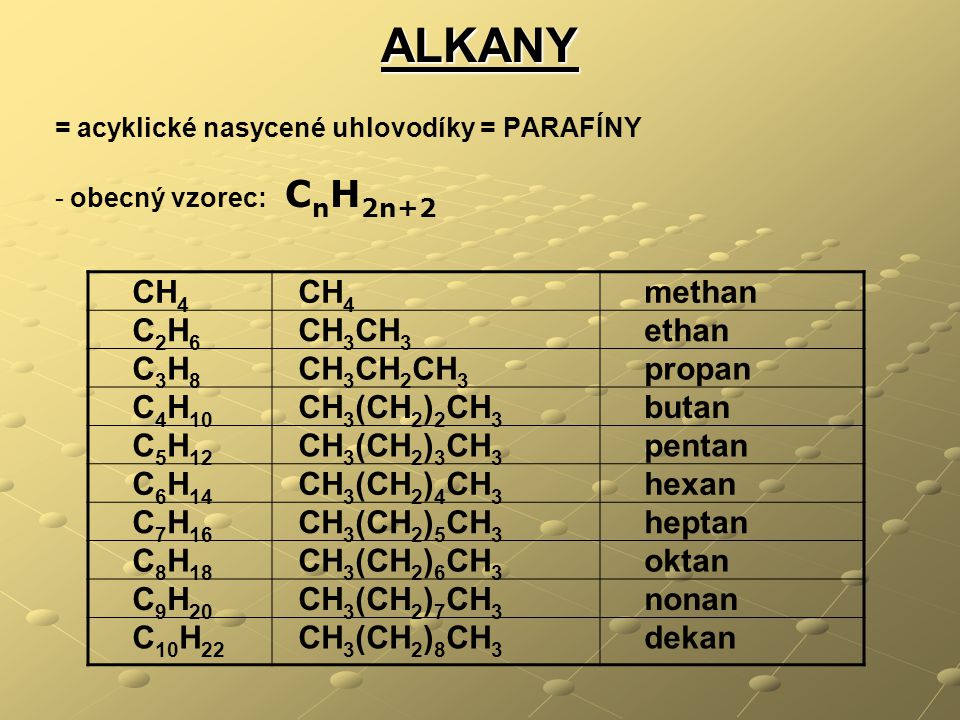 ALKANY CH4 methan C2H6 CH3CH3 ethan C3H8 CH3CH2CH3 propan C4H10