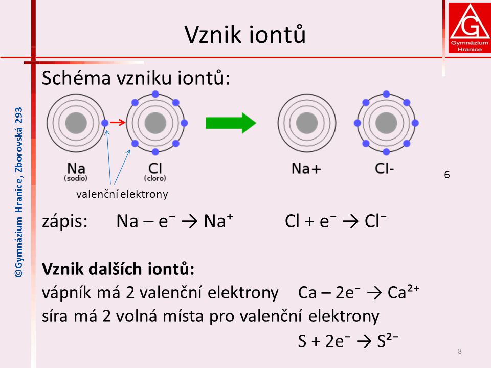 Vznik iontů Schéma vzniku iontů: zápis: Na – e⁻ → Na⁺ Cl + e⁻ → Cl⁻
