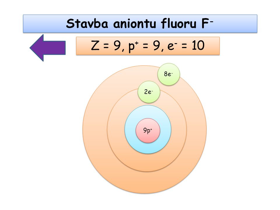 Stavba aniontu fluoru F-