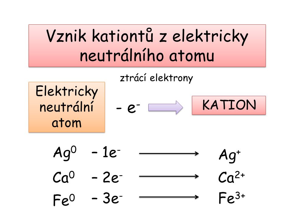 Vznik kationtů z elektricky neutrálního atomu