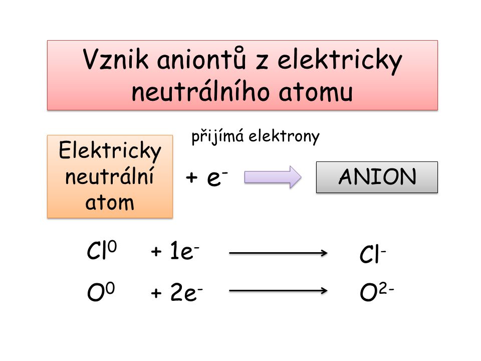 Vznik aniontů z elektricky neutrálního atomu