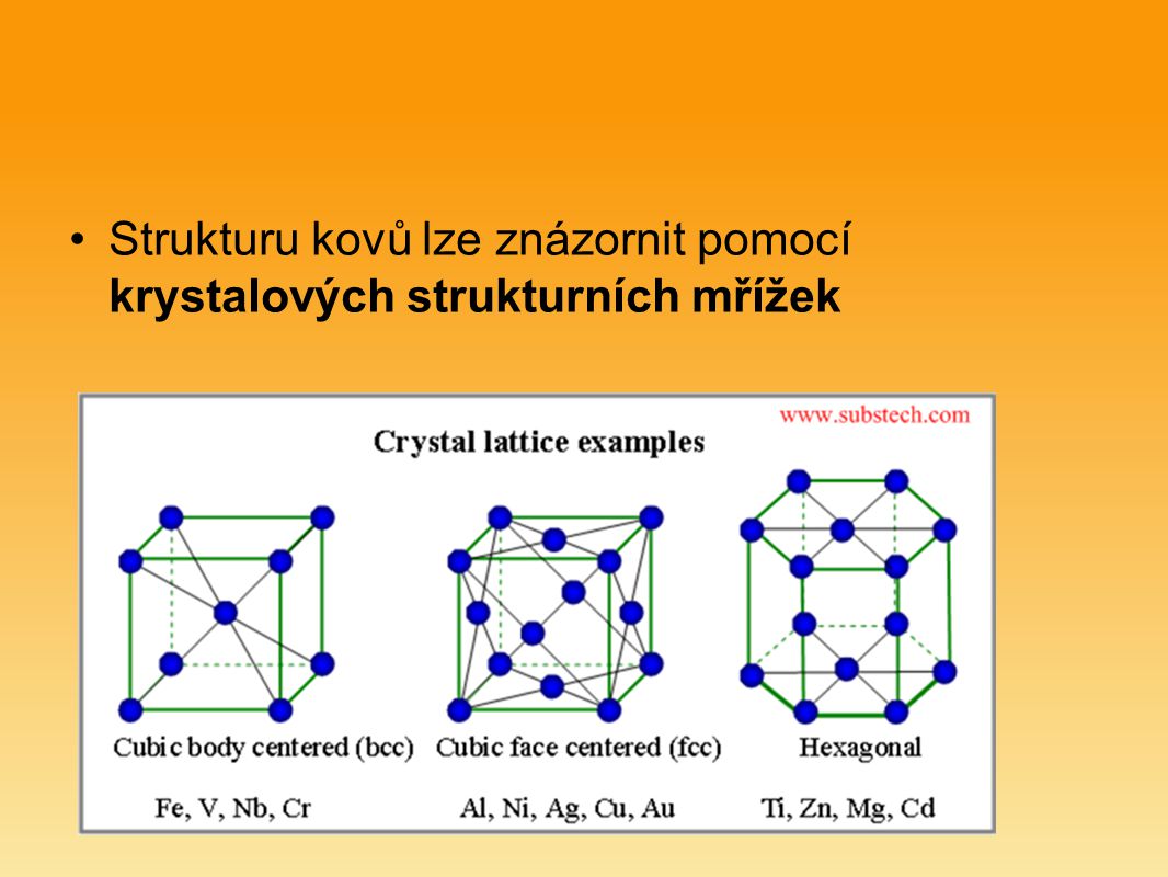 Strukturu kovů lze znázornit pomocí krystalových strukturních mřížek