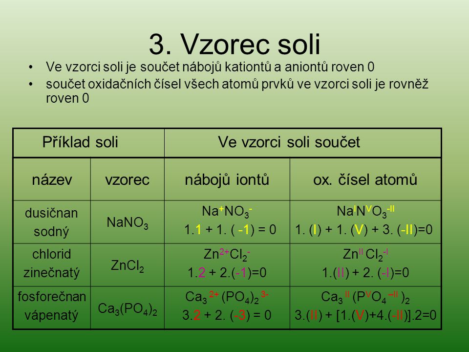 3. Vzorec soli Příklad soli Ve vzorci soli součet název vzorec